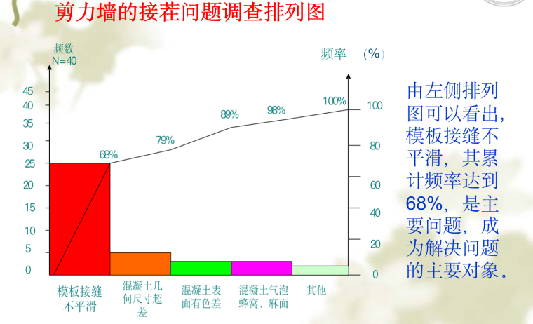 外观su模型资料下载-提高剪力墙结构混凝土外观质量