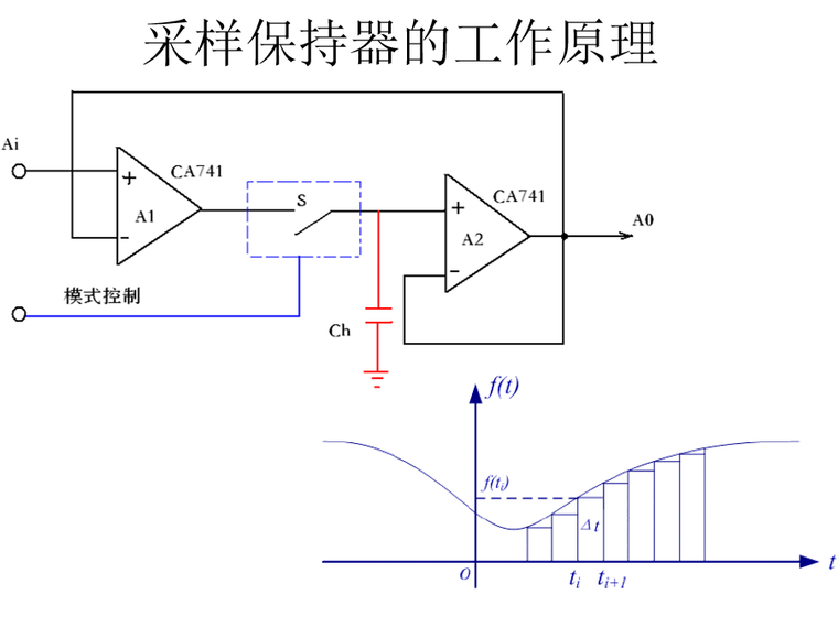 plc输出与输入接口关系资料下载-模拟量输入/输出系统 68页