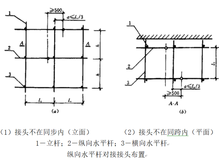 海洋自升式平台资料下载-钢管式落地卸料平台技术交底