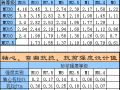 参数查询-砖砌体抗拉强度抗压强度抗剪强度