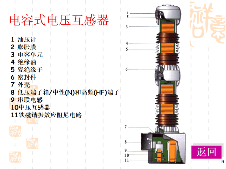 电压互感器培训资料下载-电压互感器二次回路 25页