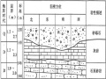 水利水电工程地质勘察