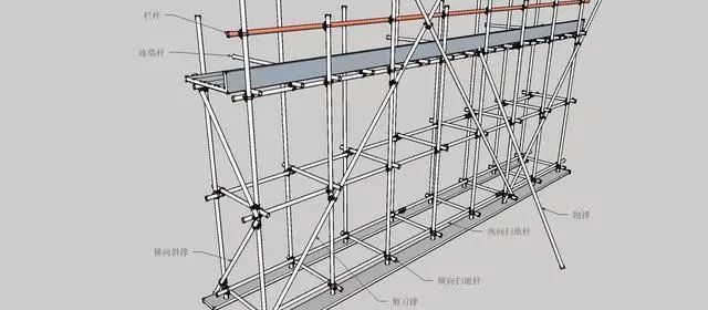 悬挑脚手架搭设bim资料下载-三维立体图解脚手架工程，通俗易懂！