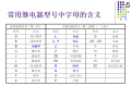 继电保护的基础知识继电器 21页