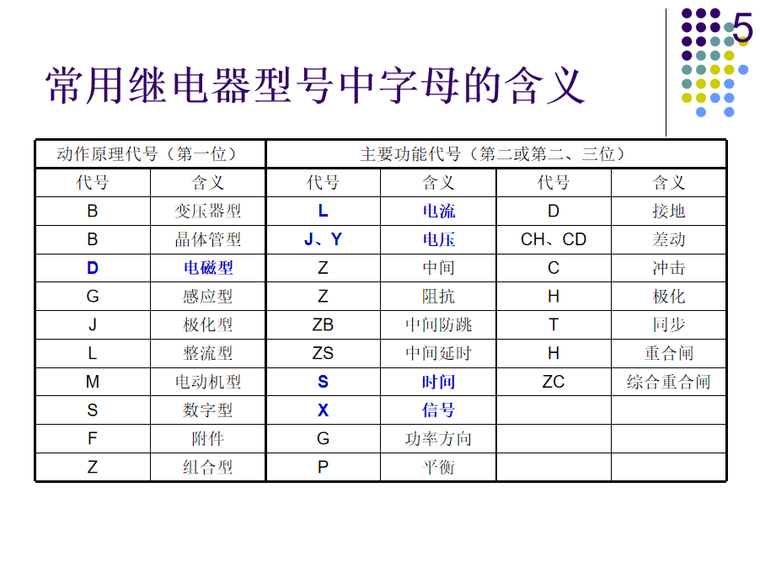 继电器保护原理资料下载-继电保护的基础知识继电器 21页