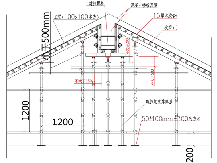 顶层模板技术交底资料下载-叠拼屋面模板技术交底