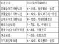 水利水电工程地质测绘技术