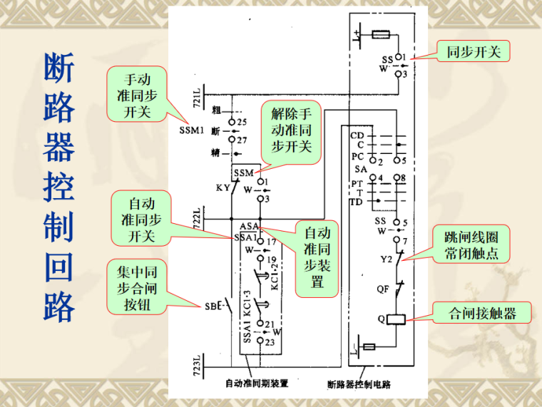 变配电所高度资料下载-变配电所的同步系统 29页