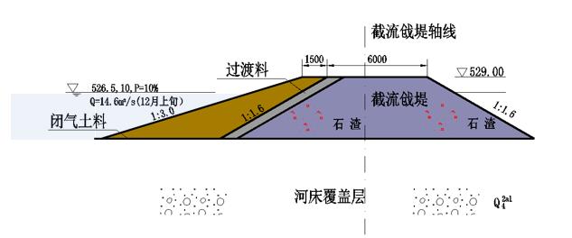 下游围堰截流戗堤