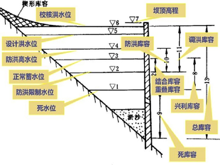 航运水利工程资料下载-水利工程水资源综合利用