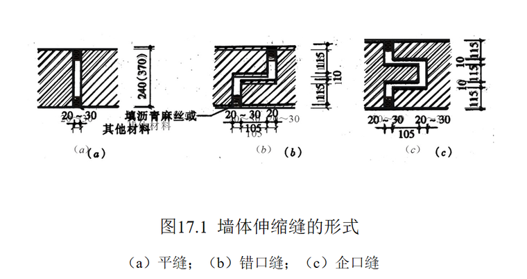 02 墙体伸缩缝的形式