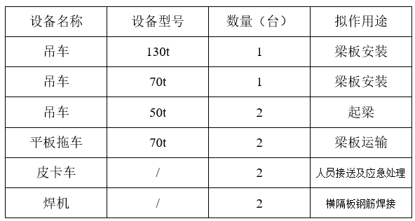 50t吊机施工方案资料下载-[四川]高速公路箱梁吊装施工方案