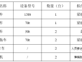 [四川]高速公路箱梁吊装施工方案