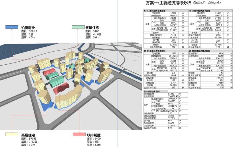 [上海]联排+洋房+大平层公园高层住宅建筑-指标分析