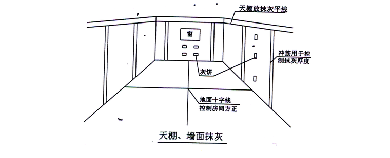 抹灰工程专项施工方案-03 天棚、墙面抹灰