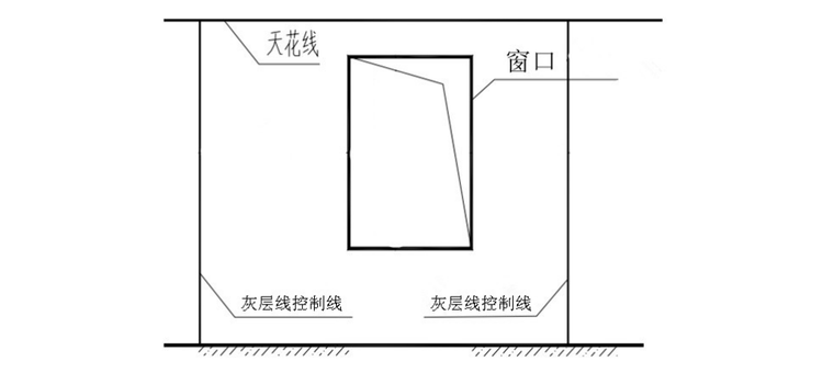 抹灰工程专项施工方案-04 灰层控制线