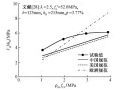 基于实测数据规范高强混凝土梁抗剪能力计算