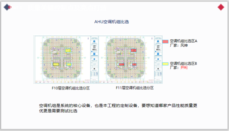 超高层办公楼通风空调工程创优策划(60页)-AHU空调机组比选