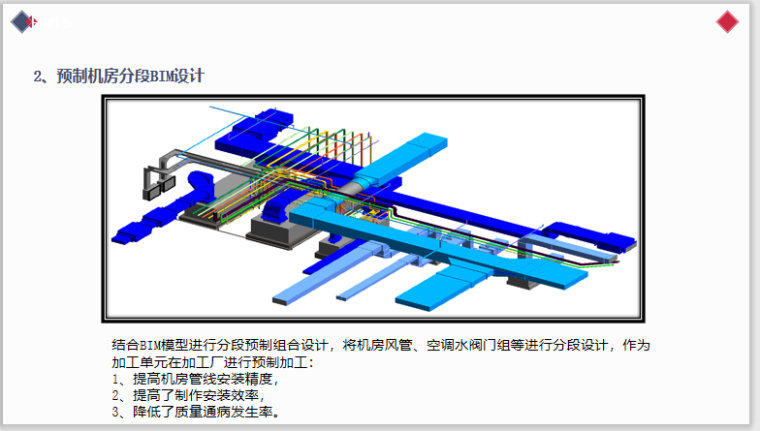 超高层办公楼通风空调工程创优策划(60页)-预制机房分段BIM设计