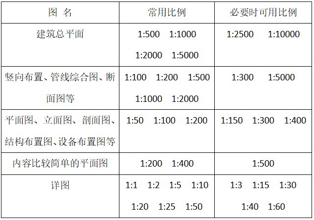 毕业设计整套图纸横道图资料下载-​画不完的CAD图纸和改不完的图，该怎么办!