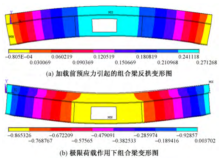 有限元结构资料下载-预应力腹板开洞组合梁非线性有限元分析