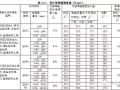 高层钢结构爆点解析！