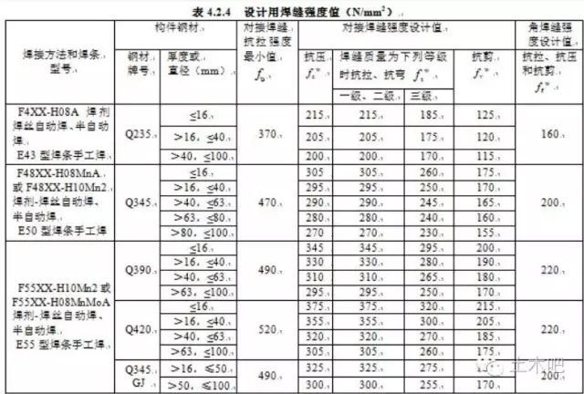 混凝土钢结构学校图纸资料下载-高层钢结构爆点解析！