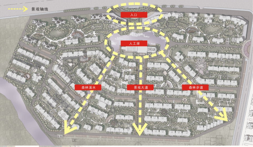 [江苏]苏州某现代居住区景观设计方案    景观轴线分析