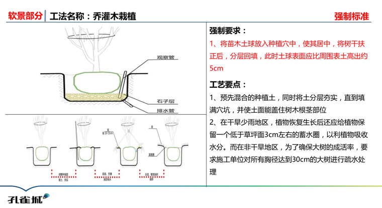 景观软景-粗地形堆筑,微地形修整做法标准-园林景观培训讲义-筑龙园林