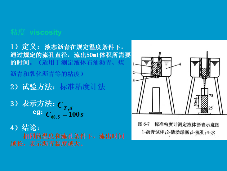 沥青道路做法标准资料下载-市政道路工程沥青材料精品讲义PPT