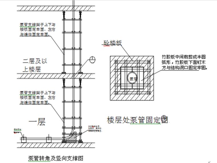 工程技术测验资料下载-住宅楼混凝土工程技术交底