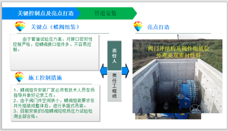 广州质量创优策划资料下载-洛阳水库引水工程项目质量创优策划(40页)