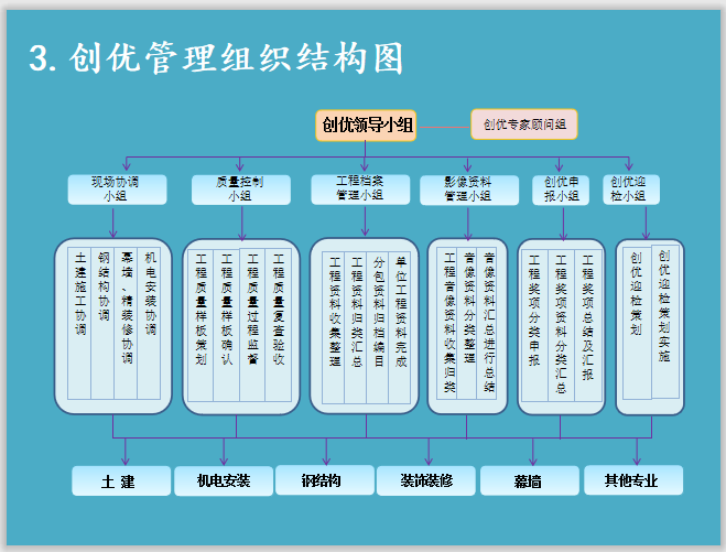 深圳公寓办公商业城市综合体创优策划(60页)