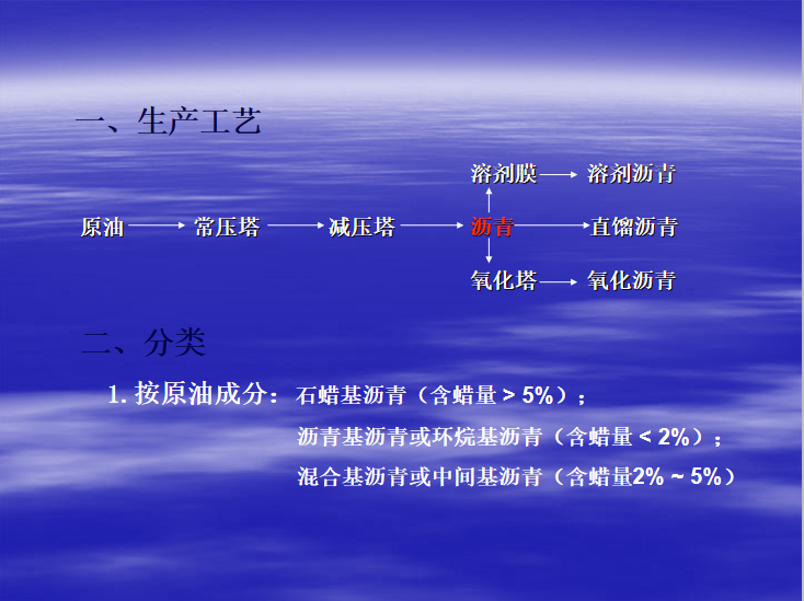 目录: 一,生产工艺 二,分类 三,石油沥青的组成 四,石油沥青的结构