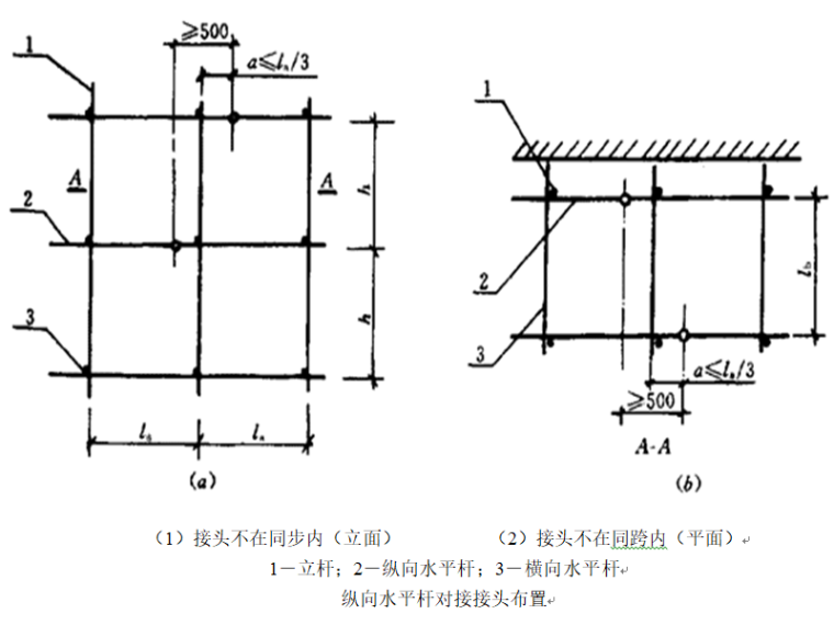 轮扣式支模脚手架技术交底资料下载-悬挑式脚手架施工技术交底