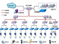 医院无线wifi覆盖系统设计方案