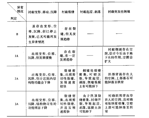 公路运营日常养护资料下载-运营公路隧道的养护与维修施工工艺