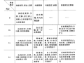 运营公路隧道的养护与维修施工工艺