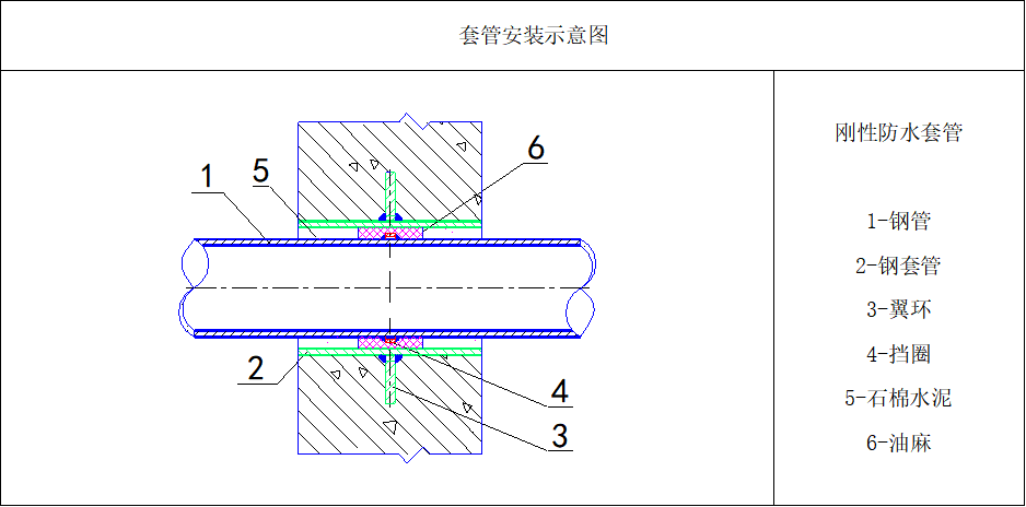 套管焊接示意图图片