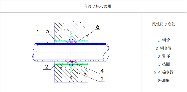 05 套管安装示意图