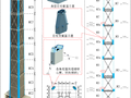 超高层钢结构深化设计关键技术