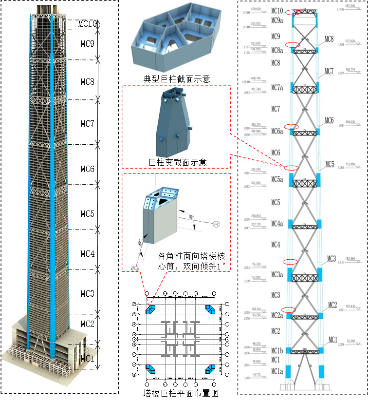 公厕设计技术标资料下载-超高层钢结构深化设计关键技术