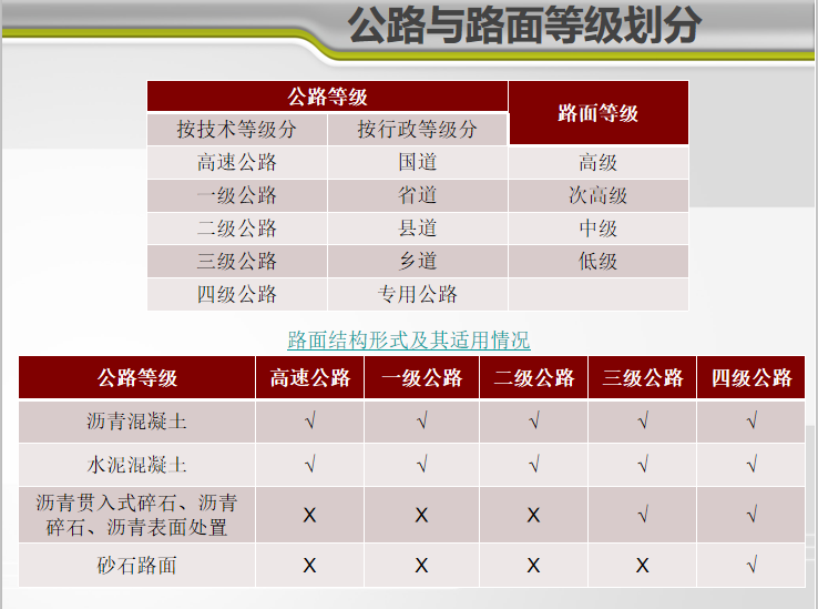 市政工程施工讲义资料下载-市政工程公路路面施工技术培训讲义(53页)