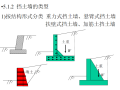 市政道路工程土压力技术培训PPT(28页)