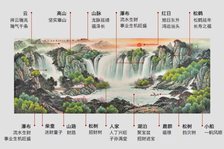 中国电信信息园区环境景观设计资料下载-植物风水 | 庭院花园景观设计须知！