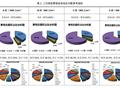 知名企业二代高层景观成本限额控制标准