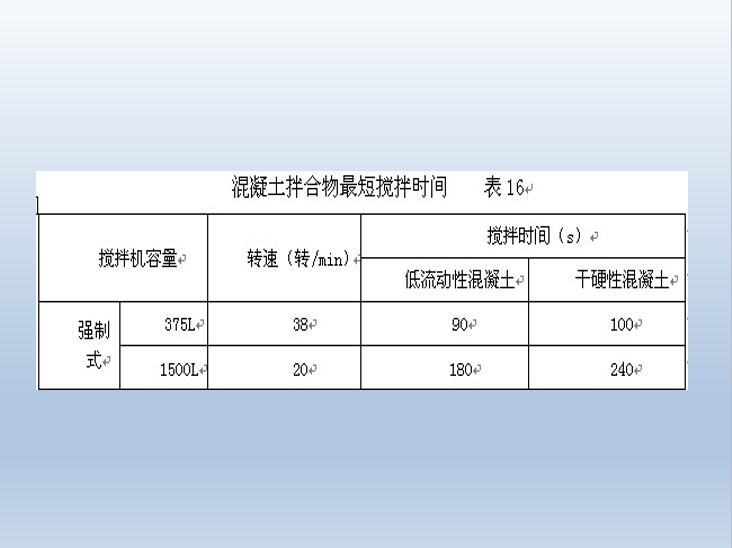 市政水泥混凝土路面施工工艺培训(117页)-混凝土拌合物搅拌时间