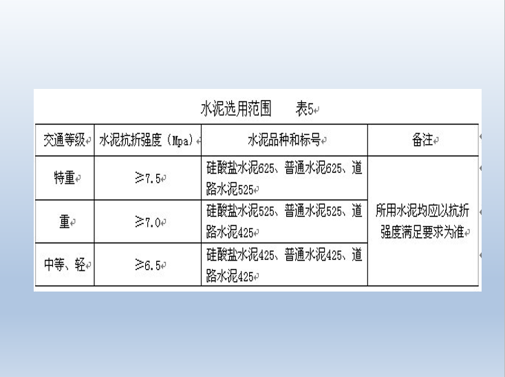 市政水泥混凝土路面施工工艺培训(117页)-水泥选用范围