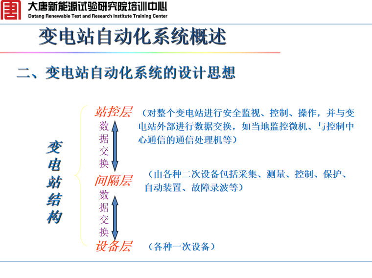 变电站概述资料下载-变电站自动化系统概述 23页