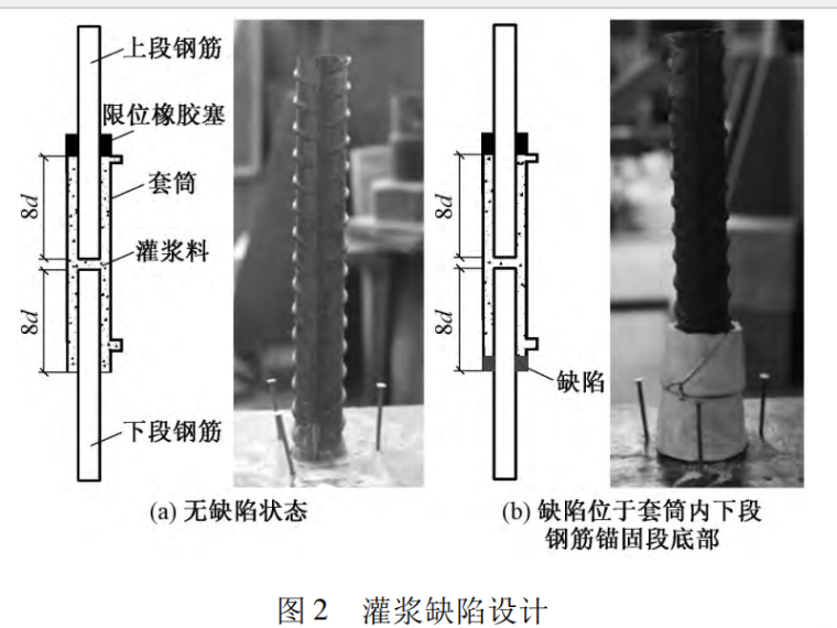 钢筋机械连接接头施工方案资料下载-灌浆缺陷对钢筋套筒灌浆连接接头强度影响